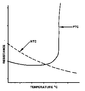 Motor Thermistor Resistance Chart