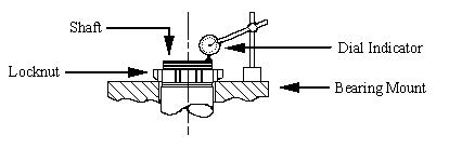 Vertical HighThrust Motors